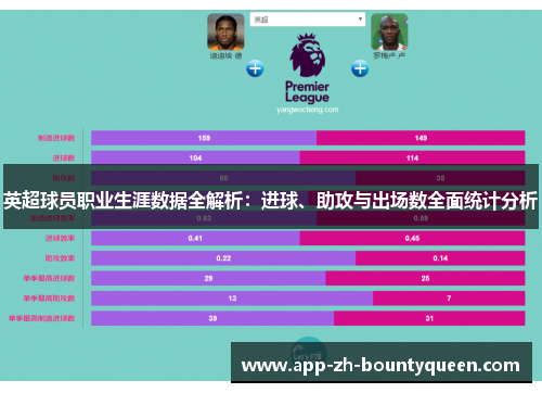 英超球员职业生涯数据全解析:进球、助攻与出场数全面统计分析 英超球员职业生涯数据全解析:进球、助攻与出场数全面统计分析