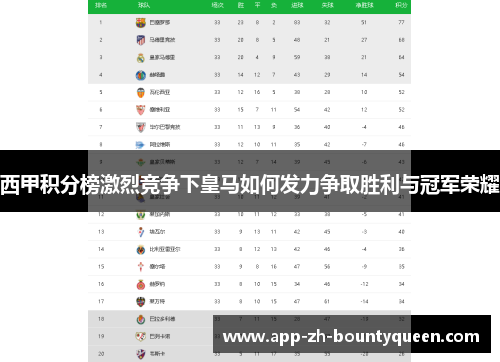 西甲积分榜激烈竞争下皇马如何发力争取胜利与冠军荣耀