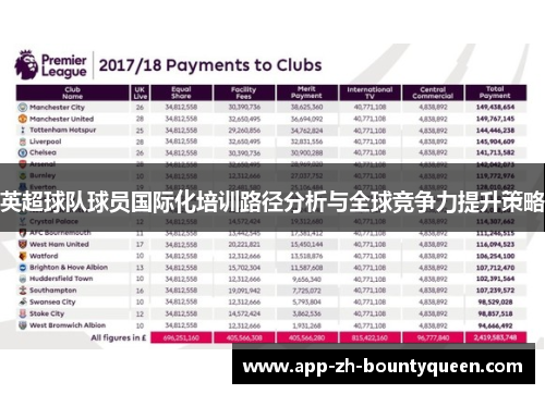 英超球队球员国际化培训路径分析与全球竞争力提升策略 英超球队球员国际化培训路径分析与全球竞争力提升策略