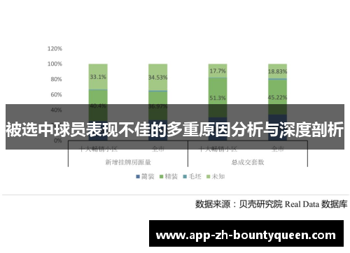 被选中球员表现不佳的多重原因分析与深度剖析