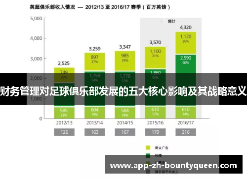 财务管理对足球俱乐部发展的五大核心影响及其战略意义