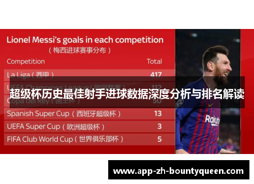 超级杯历史最佳射手进球数据深度分析与排名解读