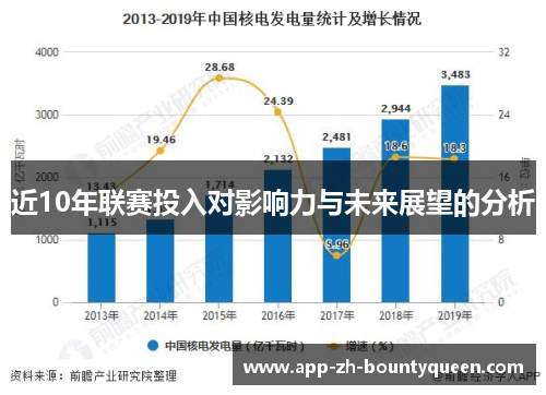 近10年联赛投入对影响力与未来展望的分析