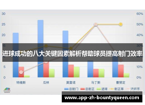 进球成功的八大关键因素解析帮助球员提高射门效率