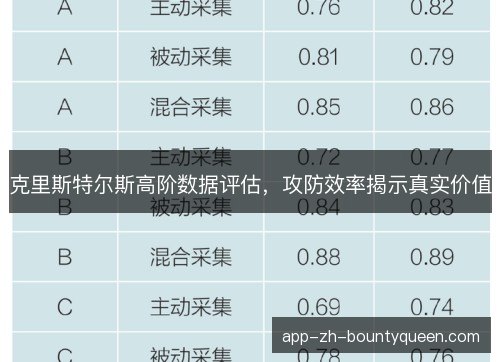 克里斯特尔斯高阶数据评估，攻防效率揭示真实价值